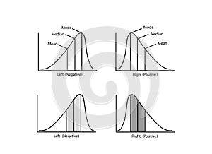 Collection of Positive and Negative Distribution Curve