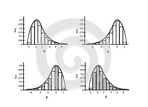 Collection of Positive and Negative Distribution Curve