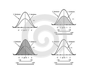 Collection of Positive and Negative Distribution Curve