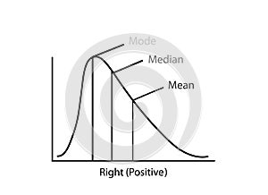 Collection of Positive and Negative Distribution Curve