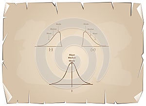 Collection of Positive and Negative Distribution Curve on Old Paper