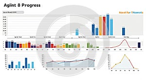 A collection of progress charts displays various data visualizations, including bar