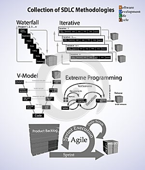 Collection of Software development life cycle methodology