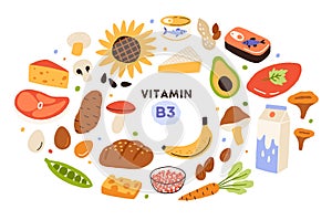 Collection of vitamin B3 sources. Food containing niacin. Banana, mushrooms, nuts, avocado, dairy products, etc photo