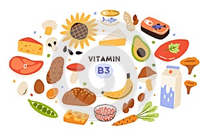 Collection of vitamin B3 sources. Food containing niacin. Banana, mushrooms, nuts, avocado, dairy products, etc