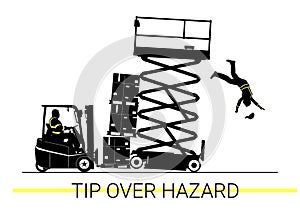 Collision of a forklift with a scissor lift.