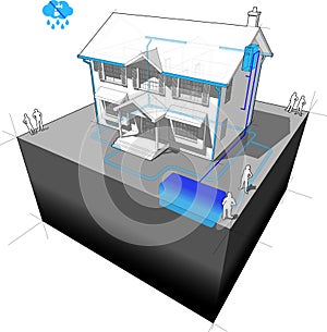 Colonial house and rainwater harvesting system