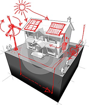 Colonial house + sketches of green energy technologies