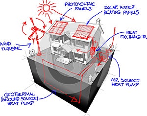 Colonial house and sketches of green energy technologies photo