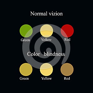 Color blindness. Eye color perception. Vector photo