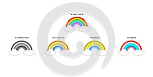 Color blindness poster