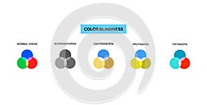 Color blindness poster