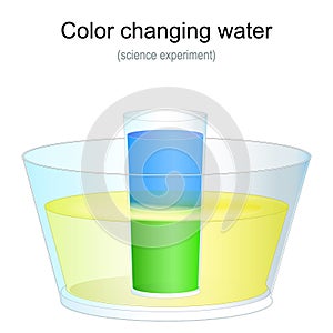 Color Changing Water. Science Experiment