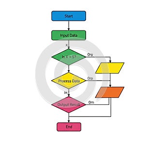 Detailed Flowchart Diagram for Data Processing Decision Making