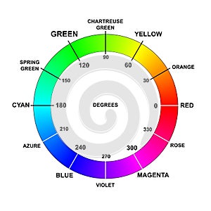Color colors wheel names degrees rgb photo