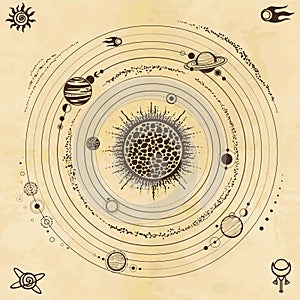 Color drawing: stylized Solar system, orbits, planets, space structure.