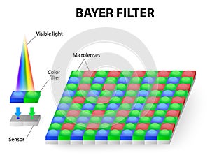 Color filter or Bayer filter