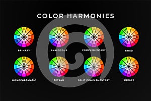 Color harmonies memo design. Colour wheel with mixing information assistance