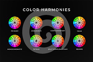 Color harmonies memo design. Colour wheel with mixing information assistance photo