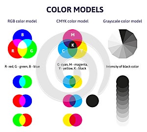 Color mixing diagram. Rgb, cmyk and grayscale color mixing scheme. Rgb and cmyk color spectrum mix description vector