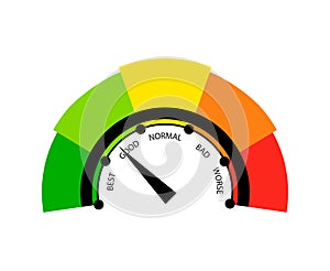 Color scale of mood. Dial from green best to red terrible with gauge adjustment