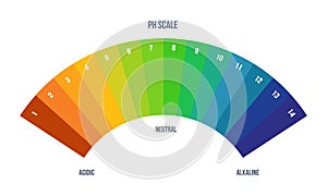 Color scale palette for chemist for laboratory analysis. Color designation.