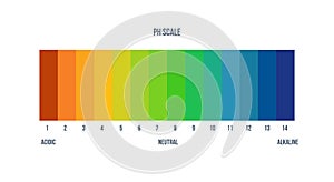 Color scale palette for chemist for laboratory analysis. Color designation.