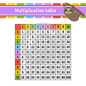 Color square multiplication table from 1 to 100. For the education of children. Isolated on a white background. With a cute