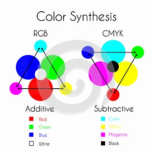 Color Synthesis