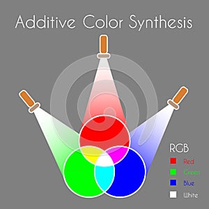 Color Synthesis