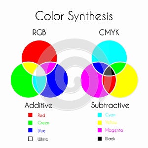 Color Synthesis photo