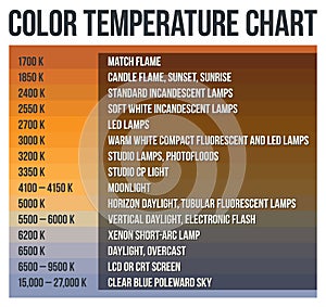 Color Temperature Chart