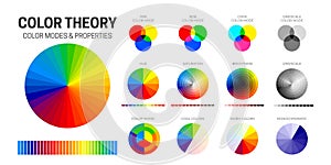 Color Theory Chart with CMYK, RGB, RYB and Grayscale Color Modes, Hue, Saturation, Brightness, Cool, Warm, Monochromatic Color