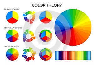 Color Theory Chart with Primary, Secondary and Tertiary Color Wheels