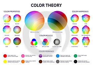 Color theory. Colour tones wheel complementary and secondary combinations. Color tones combinations scheme vector photo