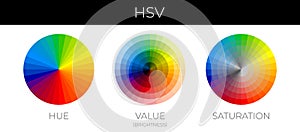 Color Theory HSV or Hue, Saturation, Value Brightness Illustration Chart