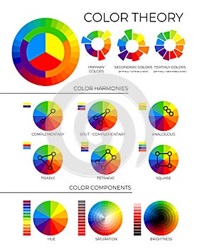 Color Theory Illustration with Primary, Secondary and Tertiary Colors, Colour Harmonies and Components with Hue, Saturation and