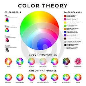 Color theory placard. Colour models, harmonies, properties and meanings memo poster design