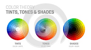 Color Theory Tints, Tones and Shades Vector Chart Illustration with Color Wheels