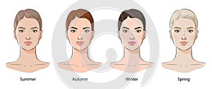 Color types of female appearance, vector illustration