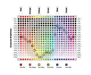 Color values in grayscale equivalents