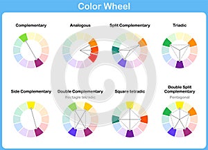 Color wheel, color schemes -  types of color complementary schemes