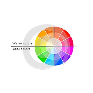 Color wheel divided by warm and cool colours