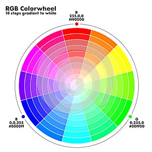 Color wheel with gradients