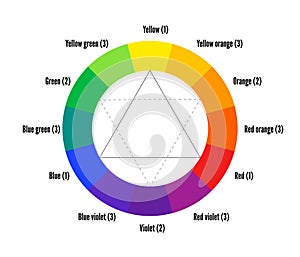 Color wheel guide with twelve colors vector illustration