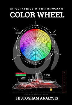 Color wheel with histogram infographics