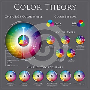 Color wheel theory photo