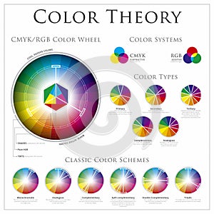 Color wheel theory