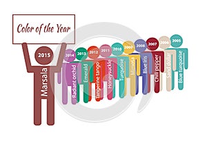 Color of the year silhouette icons showing colors of 2005-2015