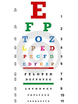 Colored Eye Chart EPS